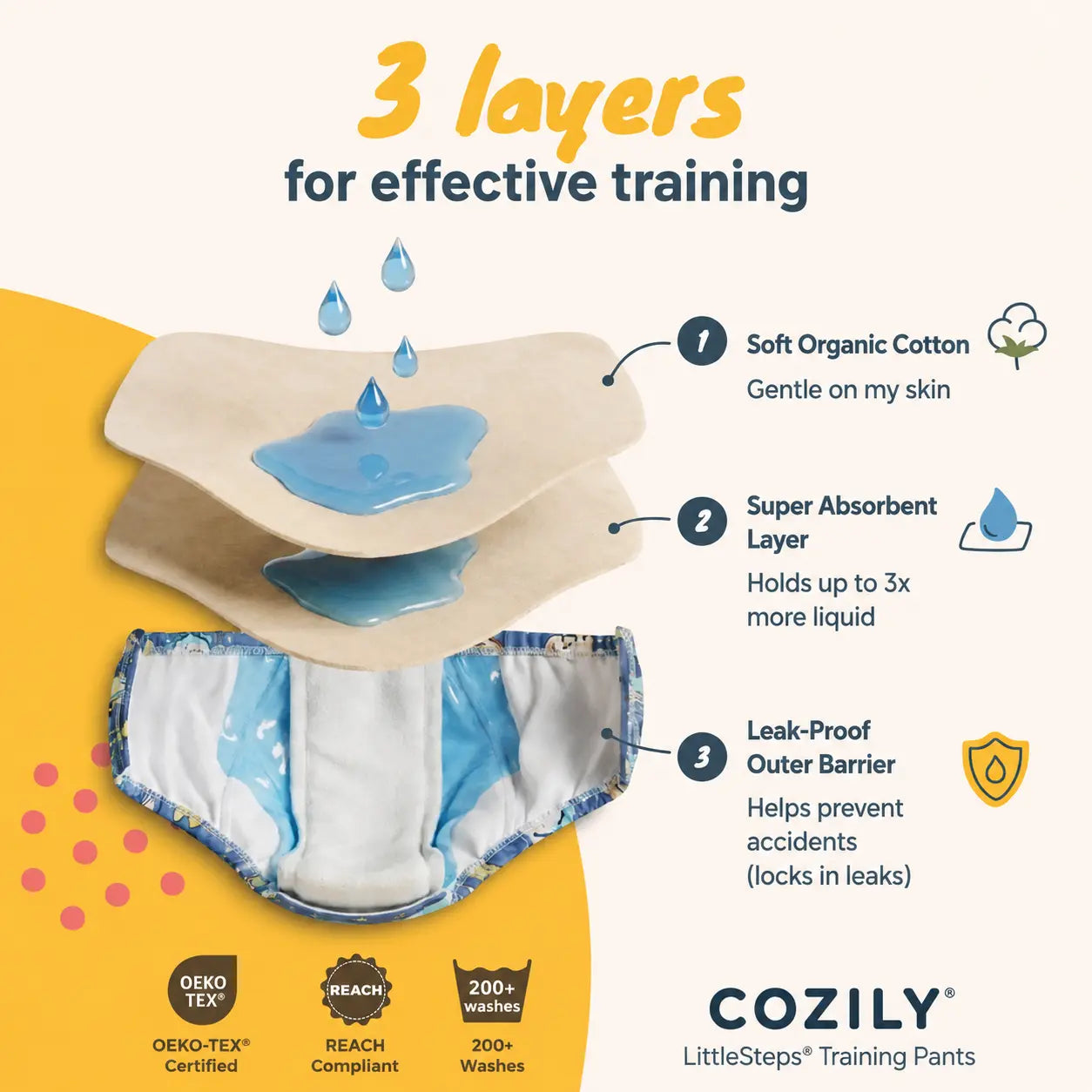 LittleSteps® Training Pants – Potty Learning Made Easy