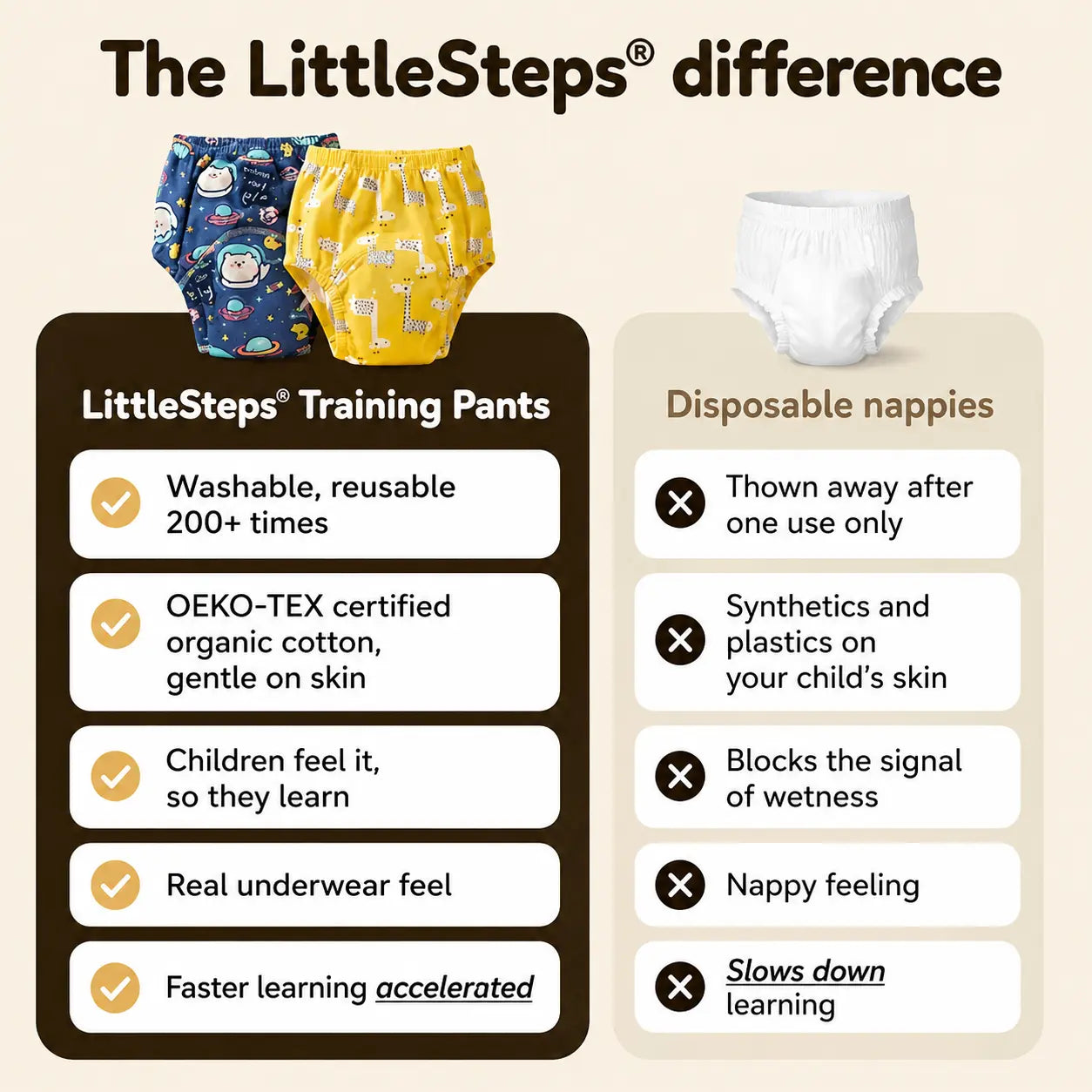 LittleSteps® Training Pants – Potty Learning Made Easy