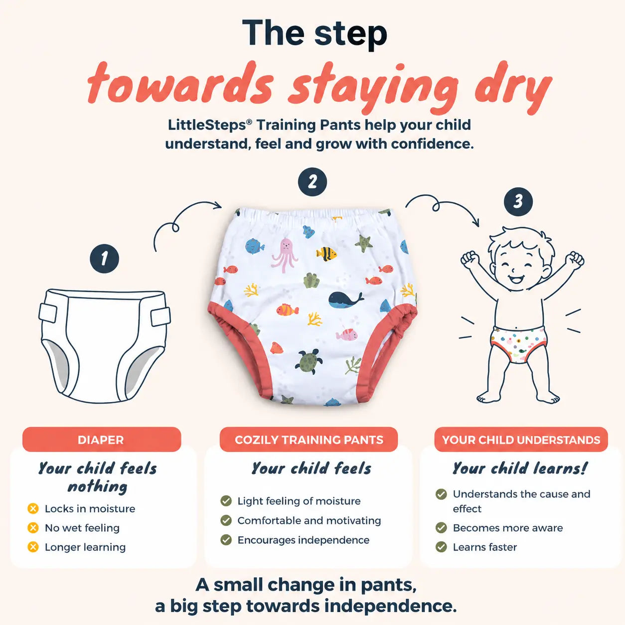 LittleSteps® Training Pants – Potty Learning Made Easy